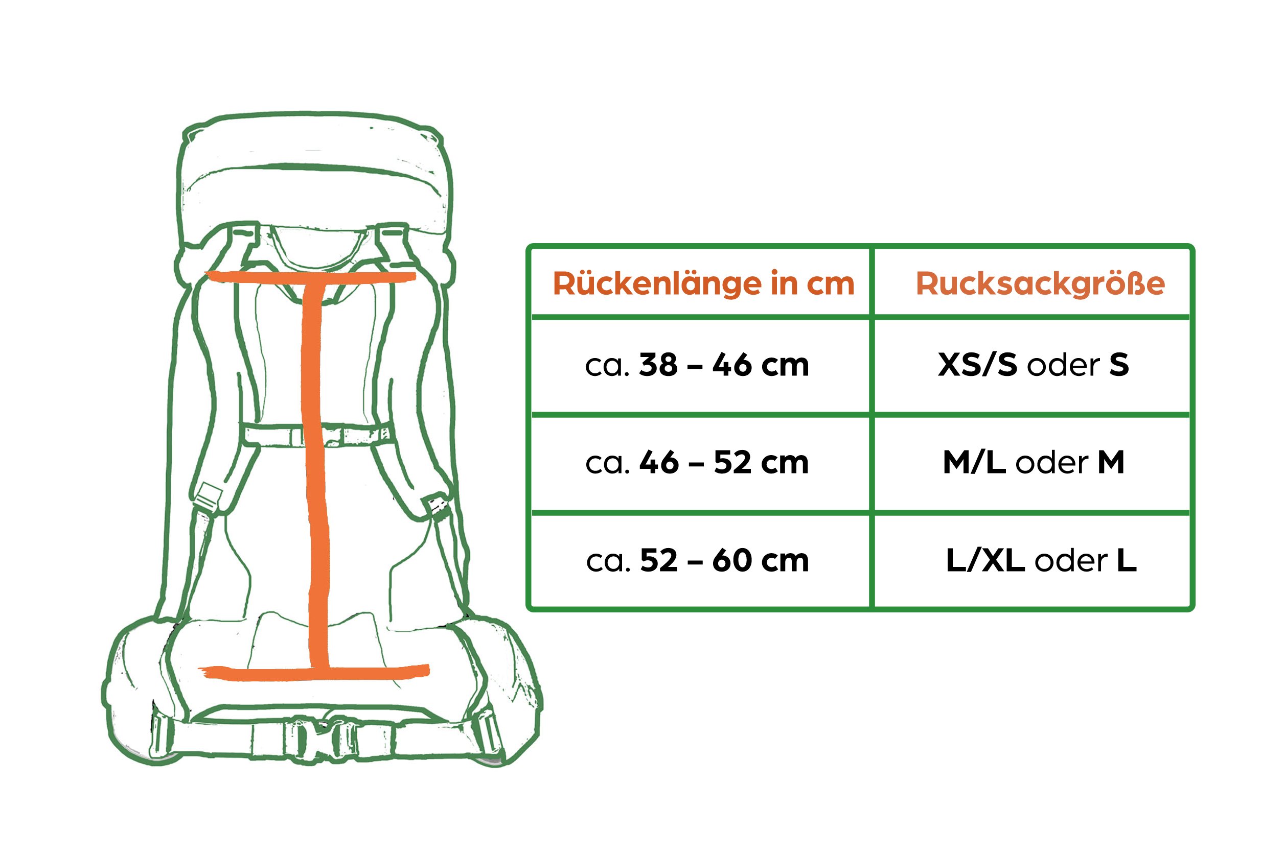 Rucksack Rückenlängen in cm Rucksackgröße